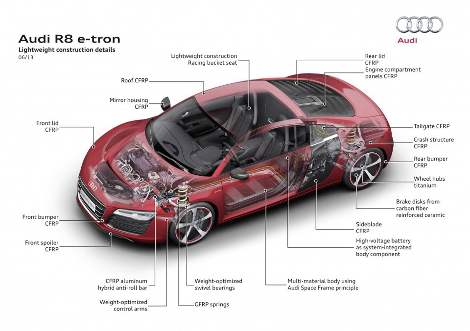 AUDI R8 e-tron: экологично, красиво, быстро, дорого и пока непонятно когда